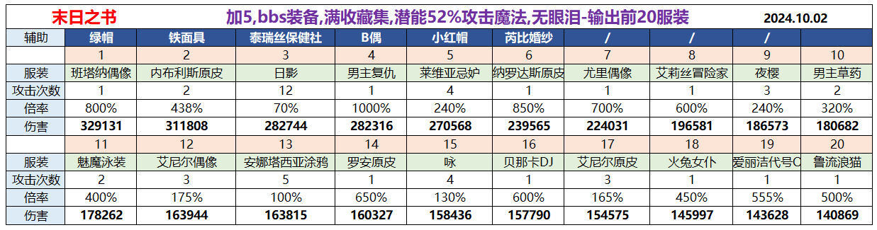 棕色尘埃2末日之书阵容怎么搭配 棕色尘埃2末日之书阵容搭配攻略