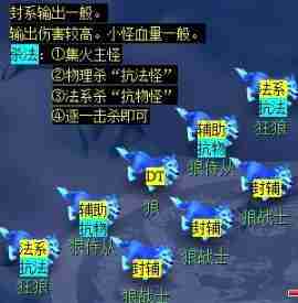 梦幻西游天火之殇下部副本怎么做 天火之殇下部副本攻略