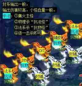 梦幻西游天火之殇下部副本怎么做 天火之殇下部副本攻略