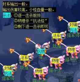 梦幻西游天火之殇下部副本怎么做 天火之殇下部副本攻略