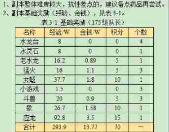梦幻西游天火之殇下部副本怎么做 天火之殇下部副本攻略