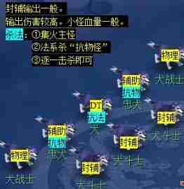 梦幻西游天火之殇下部副本怎么做 天火之殇下部副本攻略
