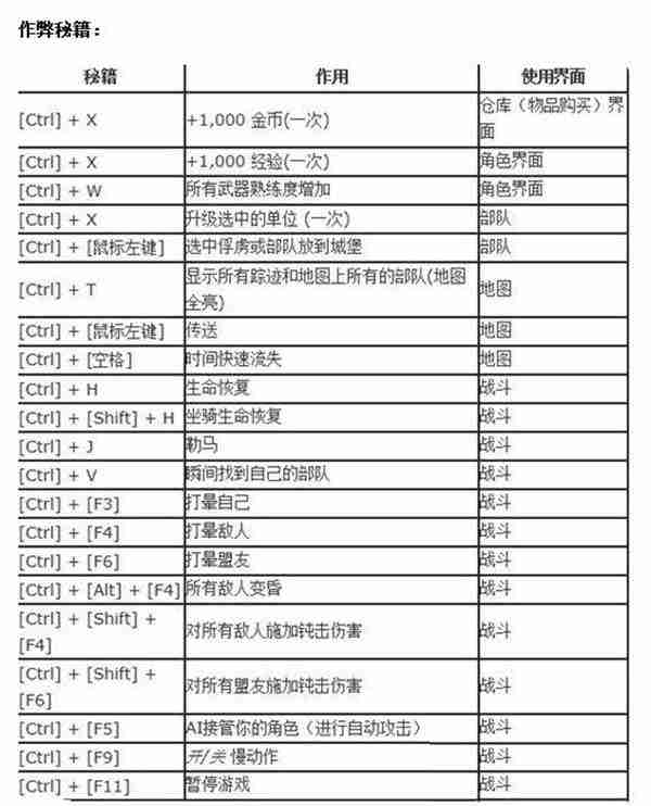 骑马与砍杀有什么秘密攻略 骑马与砍杀秘籍
