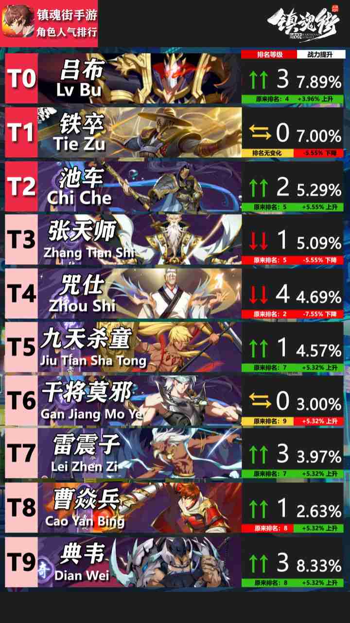 镇魂街破晓礼包码2024 镇魂街破晓礼包码最新