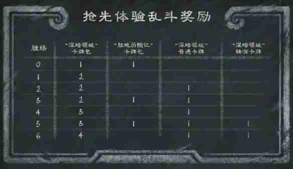 炉石传说31.0补丁更新了什么 炉石传说31.0补丁更新内容一览