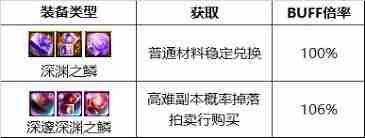 2025DNF剑魔护石符文如何搭配-DNF剑魔护石符文搭配全攻略