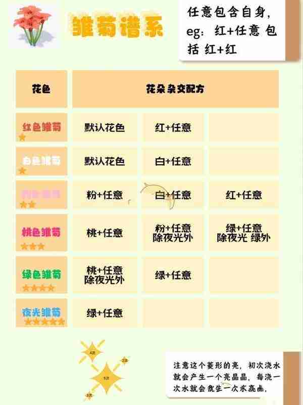 心动小镇园艺1-10级花朵杂交全面攻略