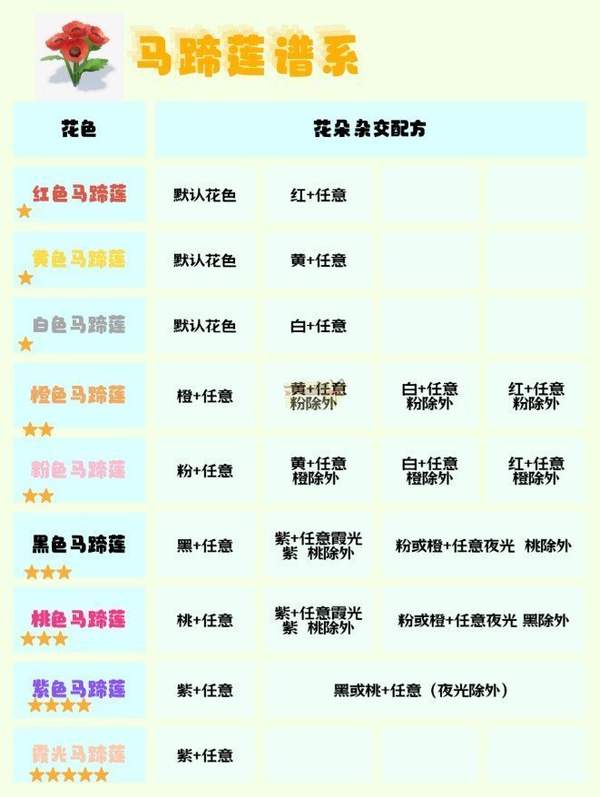 心动小镇园艺1-10级花朵杂交全面攻略