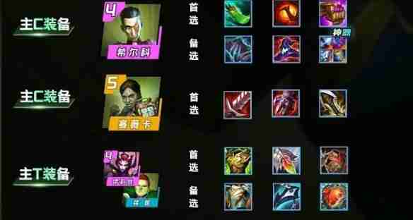 云顶之弈s13炼金男爵羁绊100层奖励是什么