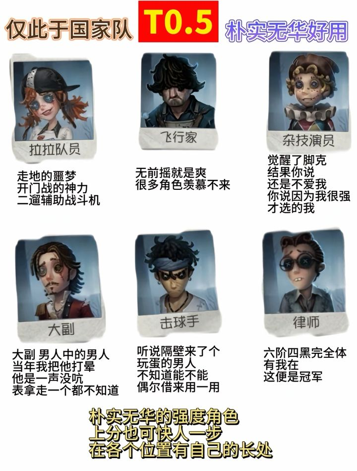 第五人格求生者哪个强 第五人格求生者强度排行