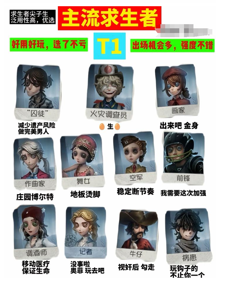 第五人格求生者哪个强 第五人格求生者强度排行
