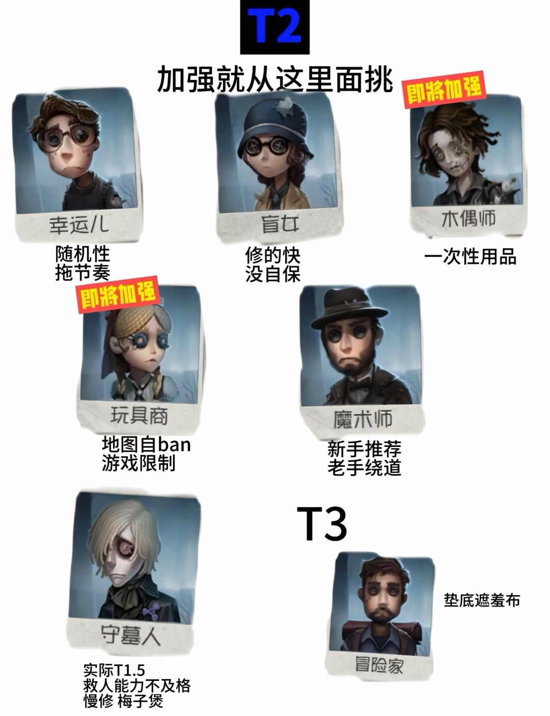 第五人格求生者哪个强 第五人格求生者强度排行