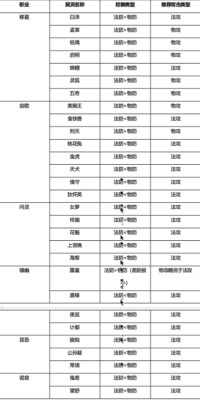 桃花师应该如何提升战力 桃花师战力提升的方法