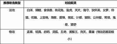桃花师应该如何提升战力 桃花师战力提升的方法
