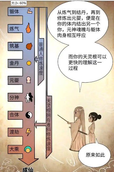 炼气练了三千年等级怎么划分 炼气练了三千年等级划分一览