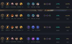 LOL2024小法符文怎么加点-LOL2024小法符文加点推荐