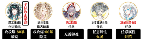 阴阳师夜探鬼市阵容怎么搭配 阴阳师夜探鬼市阵容搭配攻略