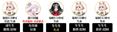 阴阳师夜探鬼市阵容怎么搭配 阴阳师夜探鬼市阵容搭配攻略