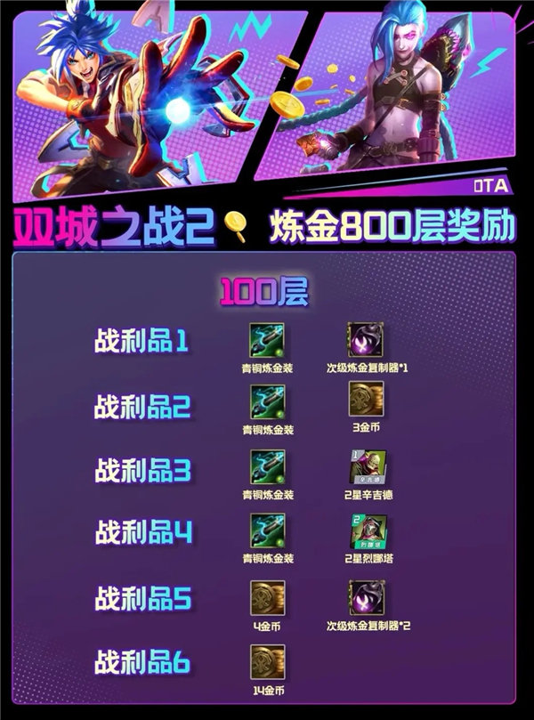 金铲铲之战s13炼金男爵每层数奖励介绍