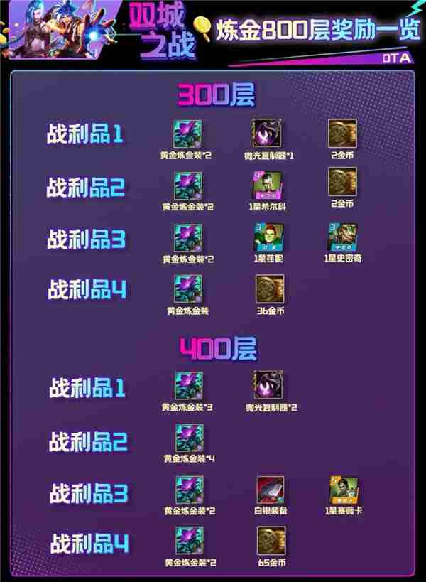 金铲铲之战s13炼金男爵每层数奖励介绍