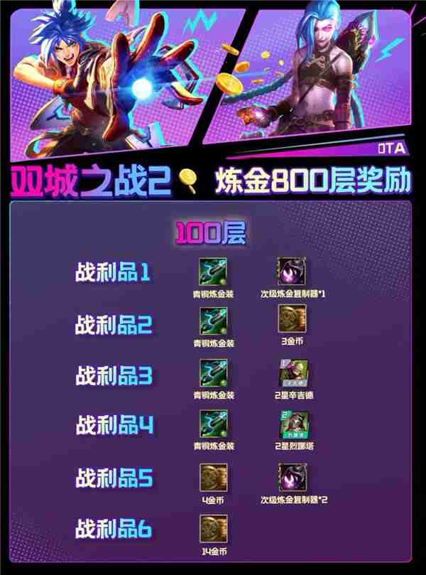 金铲铲之战s13炼金男爵每层数奖励介绍