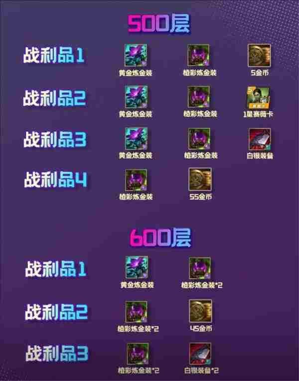 金铲铲之战s13炼金男爵每层数奖励介绍