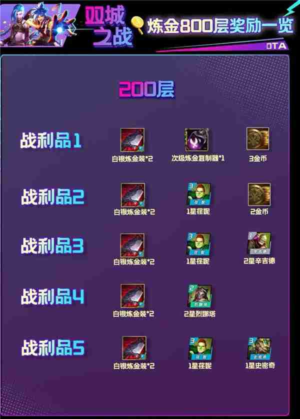金铲铲之战s13炼金男爵每层数奖励介绍