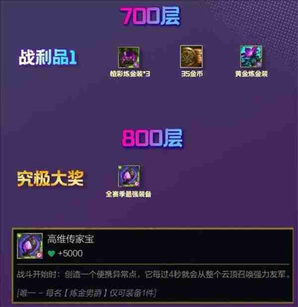 金铲铲之战s13炼金男爵每层数奖励介绍