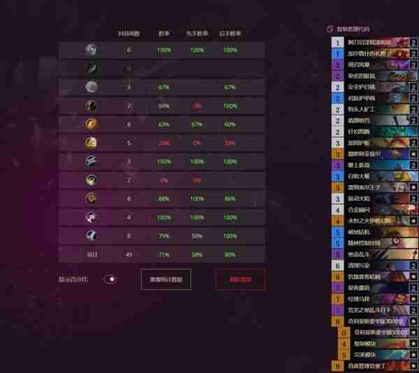 炉石传说挖宝奥丁战卡组分享 炉石传说挖宝奥丁战卡组代码