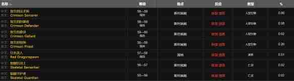 魔兽世界平静图纸怎么获得 魔兽世界平静图纸获得方法