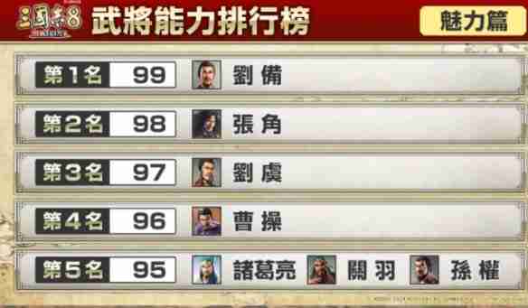 三国志8重制版武将哪个强 三国志8重制版武将排名一览