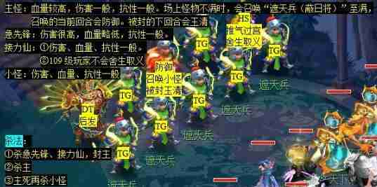 梦幻西游大闹天宫副本怎么玩 梦幻西游大闹天宫副本攻略