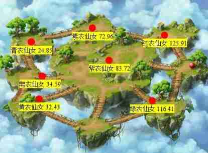 梦幻西游大闹天宫副本怎么玩 梦幻西游大闹天宫副本攻略