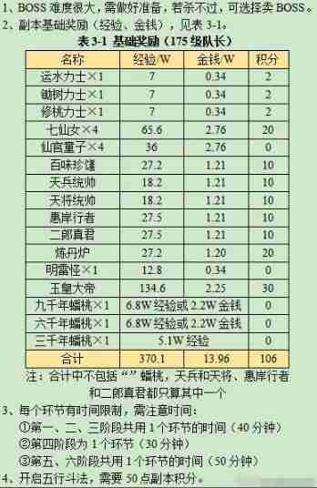梦幻西游大闹天宫副本怎么玩 梦幻西游大闹天宫副本攻略