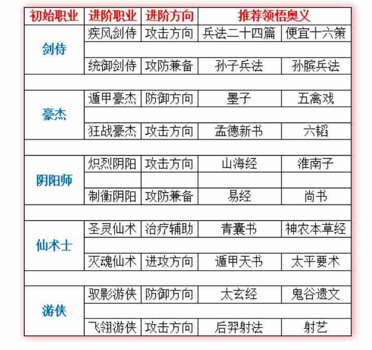 qq三国看奥义属性怎么看 qq三国看奥义属性查看方法