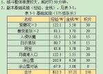 梦幻西游青丘迷雾副本奖励有哪些 梦幻西游青丘迷雾副本奖励一览