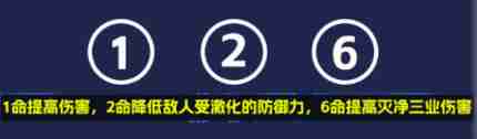 原神纳西妲养成图鉴攻略 原神纳西妲怎么养成
