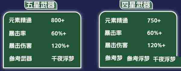 原神纳西妲养成图鉴攻略 原神纳西妲怎么养成