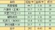 梦幻西游红孩儿副本奖励是什么 梦幻西游红孩儿副本奖励大全