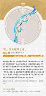 原神1.4温迪充能机制如何-原神1.4版本温迪充能详解