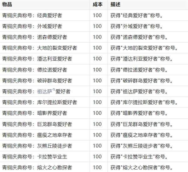 魔兽世界20周年称号有哪些 魔兽世界20周年称号攻略