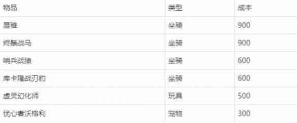 魔兽世界炎魔的珠宝商栈价格多少 炎魔的珠宝商栈价格一览