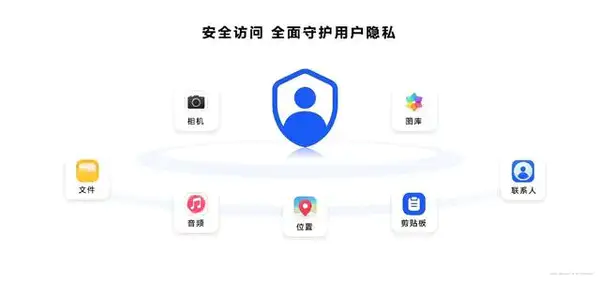 华为HarmonyOS NEXT操作系统功能介绍