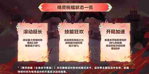 蛋仔派对精灵祝福有什么用 蛋仔派对精灵祝福状态大全