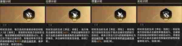 崩坏星穹铁道模拟宇宙不可知域击破流攻略