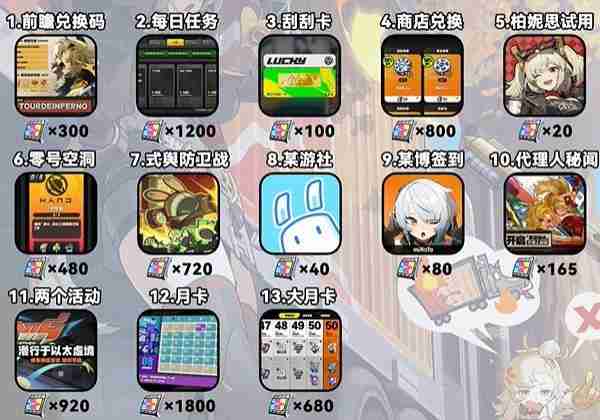 绝区零1.2下半多少抽 绝区零1.2下半能攒多少抽