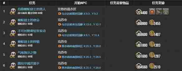 ff14蝰蛇剑士职业任务在哪接取 ff14蝰蛇剑士职业任务接取位置