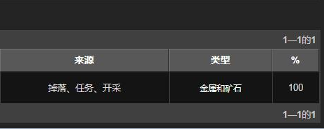 魔兽世界精金粉怎么来的 魔兽世界精金粉哪里出