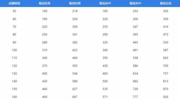梦幻西游装备属性介绍 梦幻西游装备属性一览