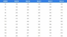 梦幻西游装备属性介绍 梦幻西游装备属性一览